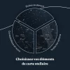 Carte du ciel jour de naissance 6