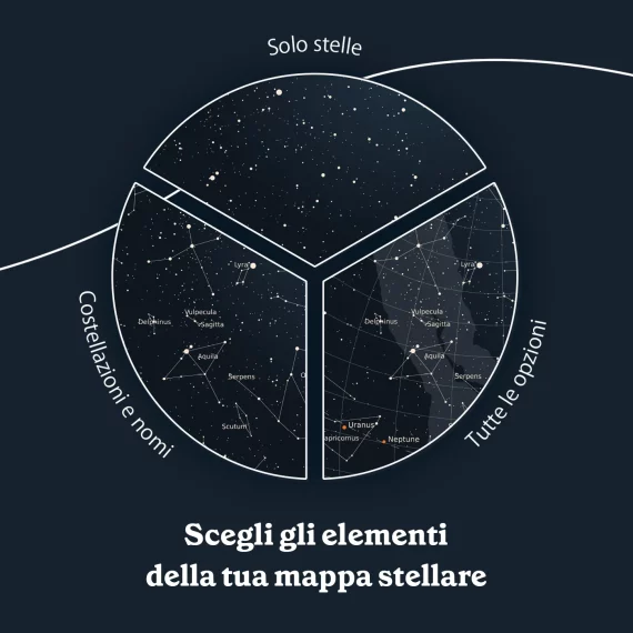Mappa Stellare del tuo Compleanno 6