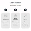 Come ordinare - Illustrazioni di persone ad acquerello