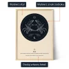 Jak spersonalizować plakat ze znakiem zodiaku Rak - Znak Zodiaku Rak